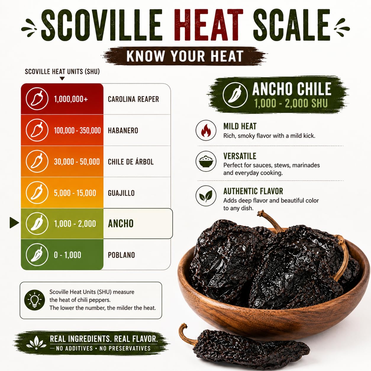 Dried Ancho Chiles  | Mild, Sweet & Smoky Peppers for Moles, Enchiladas & Mexican Recipes