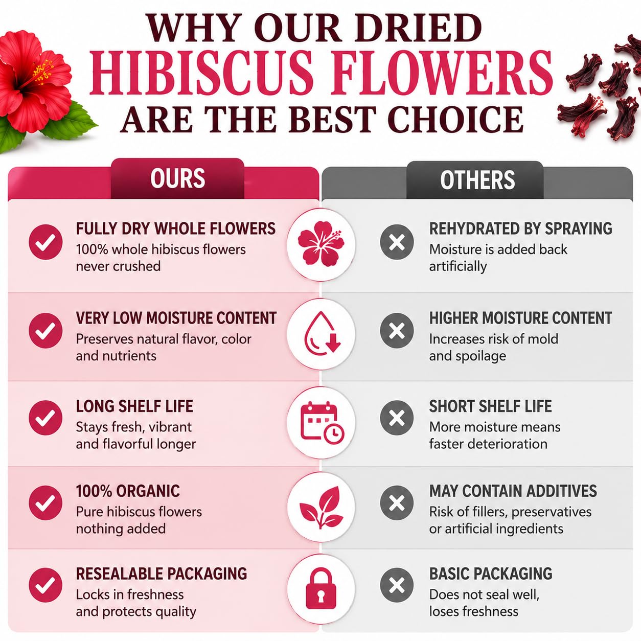 Dried Hibiscus Flowers (Flor de Jamaica)  | Tart & Refreshing for Tea, Aguas Frescas & Recipes